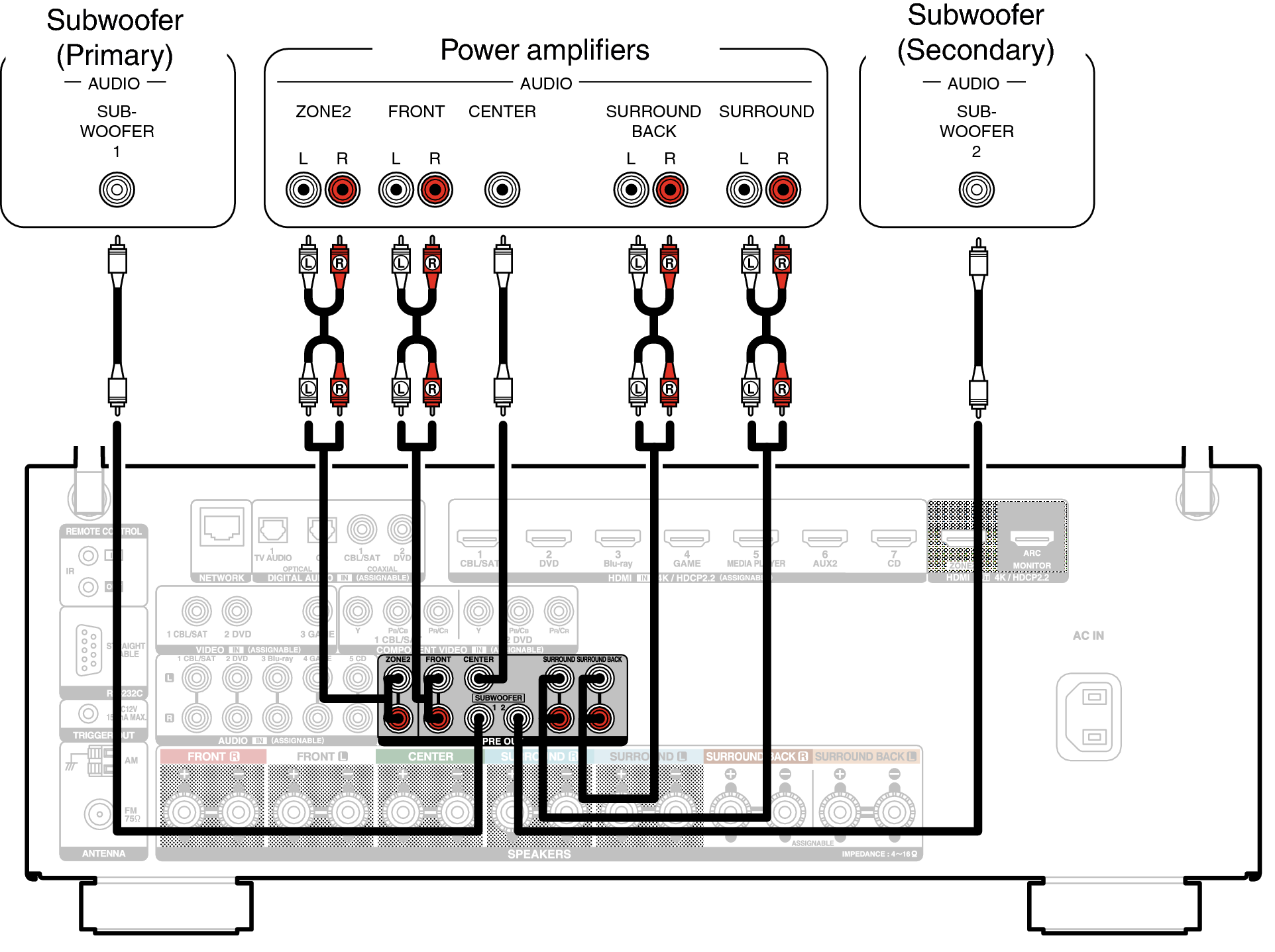 Conne PRE OUT X3300E2